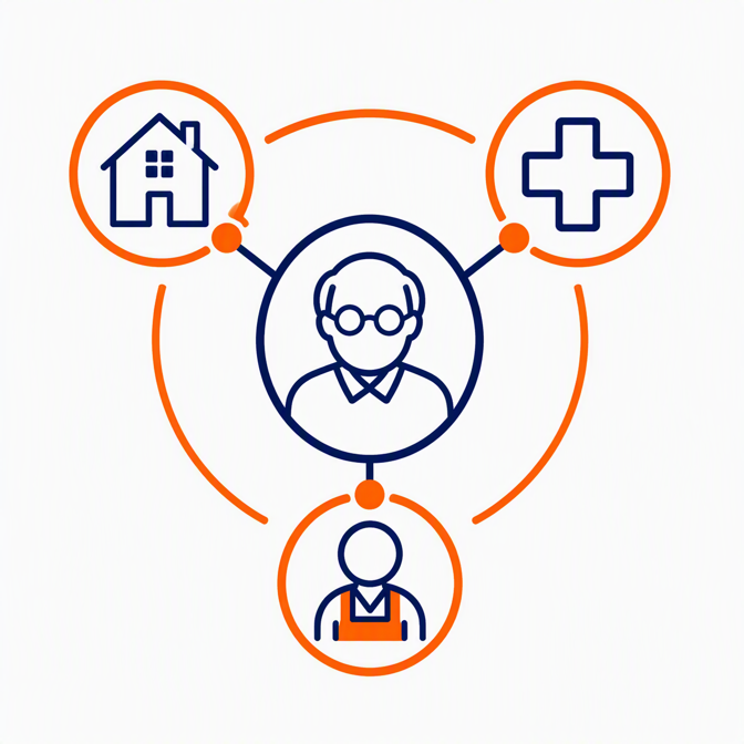 Care Coordination